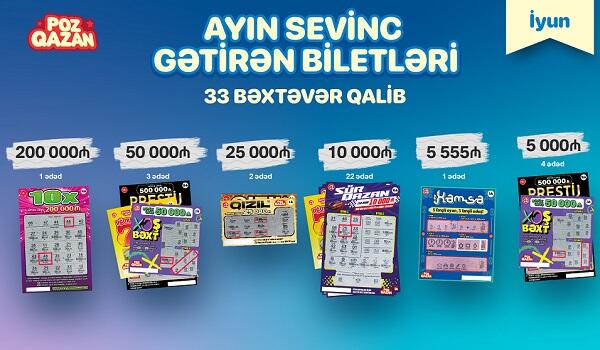 “Poz-Qazan”da iyunda 33 böyük uduş qazanılıb