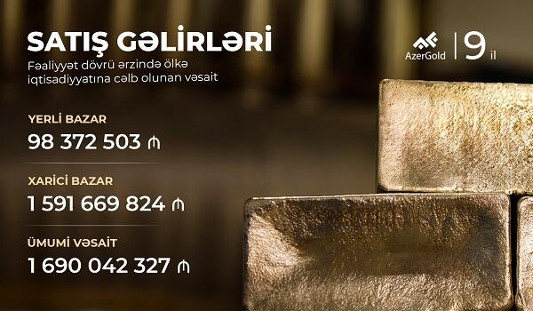AzerGold QSC-nin qiymətli metal satışı gəlirləri artıb