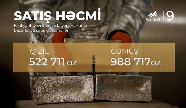 “AzerGold” qiymətli metalların satışını uğurla davam etdirir